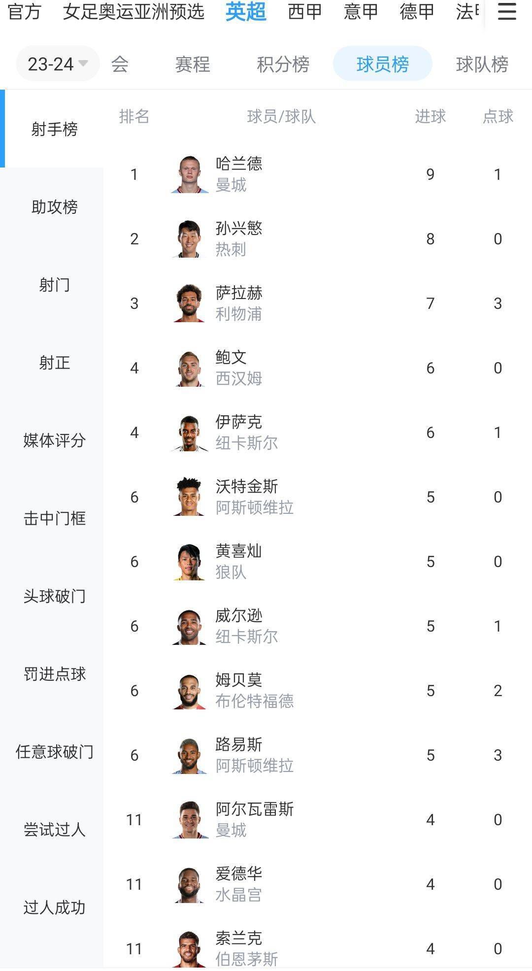 73岁的道格拉斯一改银发造型，新染的一头棕发让他年轻不少